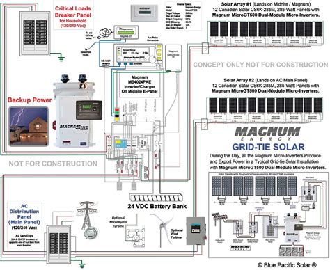 Enphase wiring diagram